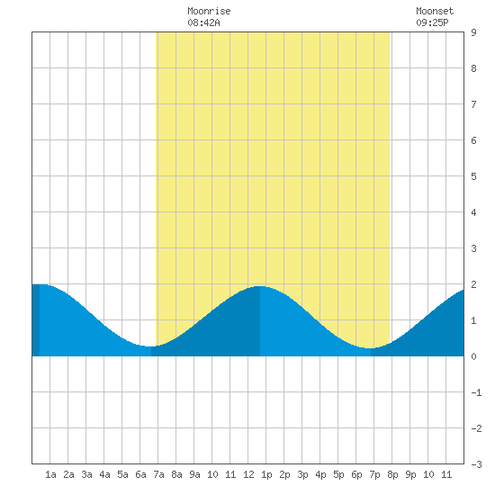 Oleta River State Park tide chart for Friday, August 18, 2023