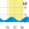 Oleta River State Park tide chart for Tuesday, September 12, 2023