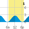 Oleta River State Park tide chart for Friday, September 1, 2023
