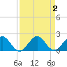 Oleta River State Park tide chart for Saturday, September 2, 2023