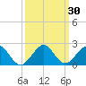 Oleta River State Park tide chart for Saturday, September 30, 2023