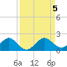 Oleta River State Park tide chart for Tuesday, September 5, 2023