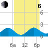 Oleta River State Park tide chart for Wednesday, September 6, 2023