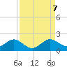 Oleta River State Park tide chart for Thursday, September 7, 2023