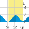 Oleta River State Park tide chart for Sunday, October 1, 2023