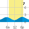 Oleta River State Park tide chart for Saturday, October 7, 2023