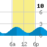 Oleta River State Park tide chart for Friday, November 10, 2023
