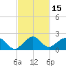 Oleta River State Park tide chart for Wednesday, November 15, 2023