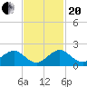 Oleta River State Park tide chart for Monday, November 20, 2023