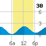 Oleta River State Park tide chart for Thursday, November 30, 2023