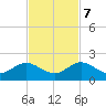 Oleta River State Park tide chart for Tuesday, November 7, 2023