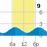 Oleta River State Park tide chart for Thursday, November 9, 2023
