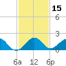 Oleta River State Park tide chart for Friday, December 15, 2023