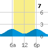 Oleta River State Park tide chart for Thursday, December 7, 2023