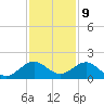 Oleta River State Park tide chart for Saturday, December 9, 2023