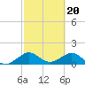 Oleta River State Park tide chart for Tuesday, February 20, 2024