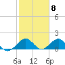 Oleta River State Park tide chart for Thursday, February 8, 2024