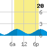 Oleta River State Park tide chart for Wednesday, March 20, 2024