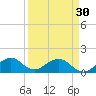 Oleta River State Park tide chart for Saturday, March 30, 2024