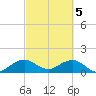 Oleta River State Park tide chart for Tuesday, March 5, 2024