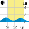 Oleta River State Park tide chart for Monday, April 15, 2024