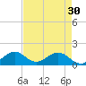 Oleta River State Park tide chart for Tuesday, April 30, 2024