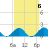 Oleta River State Park tide chart for Saturday, April 6, 2024