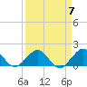 Oleta River State Park tide chart for Sunday, April 7, 2024