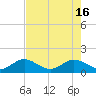 Oleta River State Park tide chart for Thursday, May 16, 2024