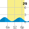 Oleta River State Park tide chart for Wednesday, May 29, 2024