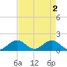 Oleta River State Park tide chart for Thursday, May 2, 2024