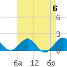 Oleta River State Park tide chart for Monday, May 6, 2024
