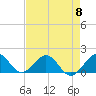 Oleta River State Park tide chart for Wednesday, May 8, 2024