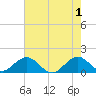 Oleta River State Park tide chart for Saturday, June 1, 2024
