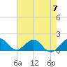 Oleta River State Park tide chart for Friday, June 7, 2024