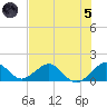 Oleta River State Park tide chart for Friday, July 5, 2024
