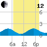 Oleta River State Park tide chart for Monday, August 12, 2024