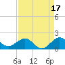 Oleta River State Park tide chart for Saturday, August 17, 2024