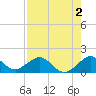 Oleta River State Park tide chart for Friday, August 2, 2024