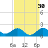 Oleta River State Park tide chart for Friday, August 30, 2024