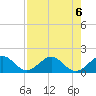 Oleta River State Park tide chart for Tuesday, August 6, 2024