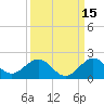 Oleta River State Park tide chart for Sunday, September 15, 2024