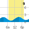 Oleta River State Park tide chart for Monday, September 9, 2024