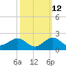 Oleta River State Park tide chart for Saturday, October 12, 2024