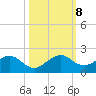 Oleta River State Park tide chart for Tuesday, October 8, 2024