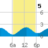 Oleta River State Park tide chart for Tuesday, November 5, 2024