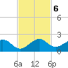 Oleta River State Park tide chart for Wednesday, November 6, 2024