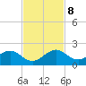 Oleta River State Park tide chart for Friday, November 8, 2024