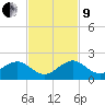 Oleta River State Park tide chart for Saturday, November 9, 2024
