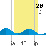 Oleta River State Park tide chart for Thursday, March 20, 2025